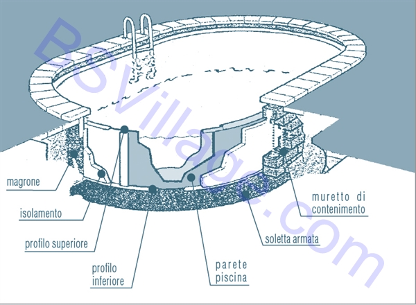 Composizione della piscina